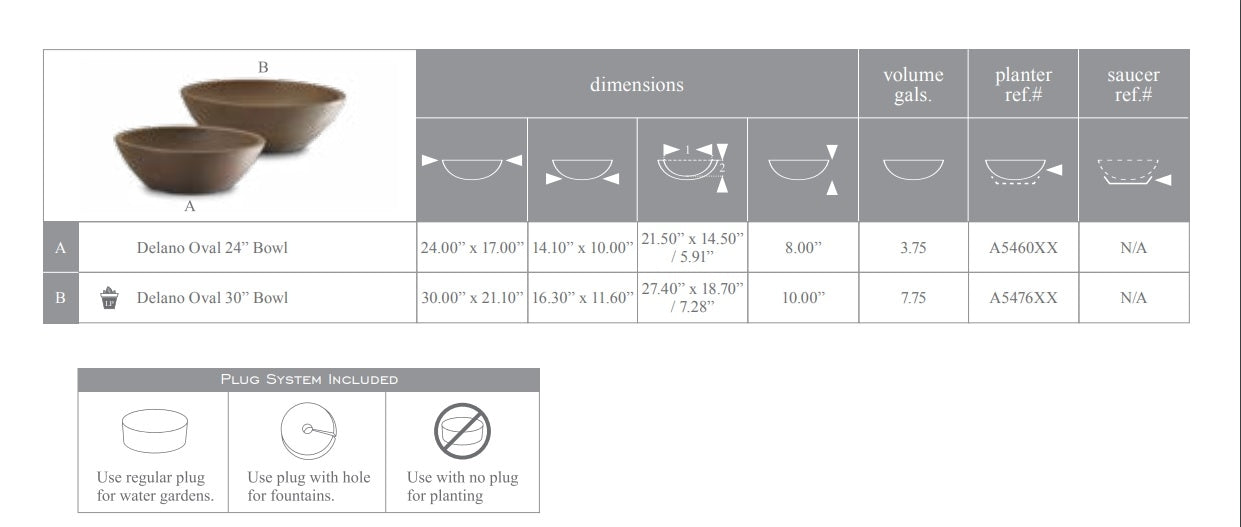 Dimensions