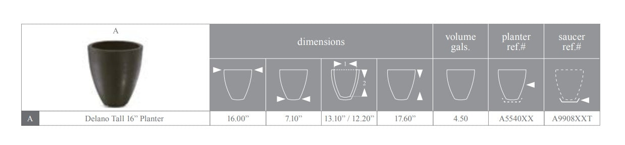 Dimensions