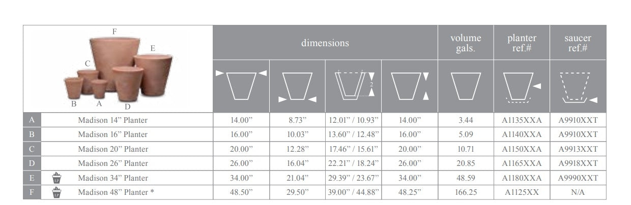 Dimensions