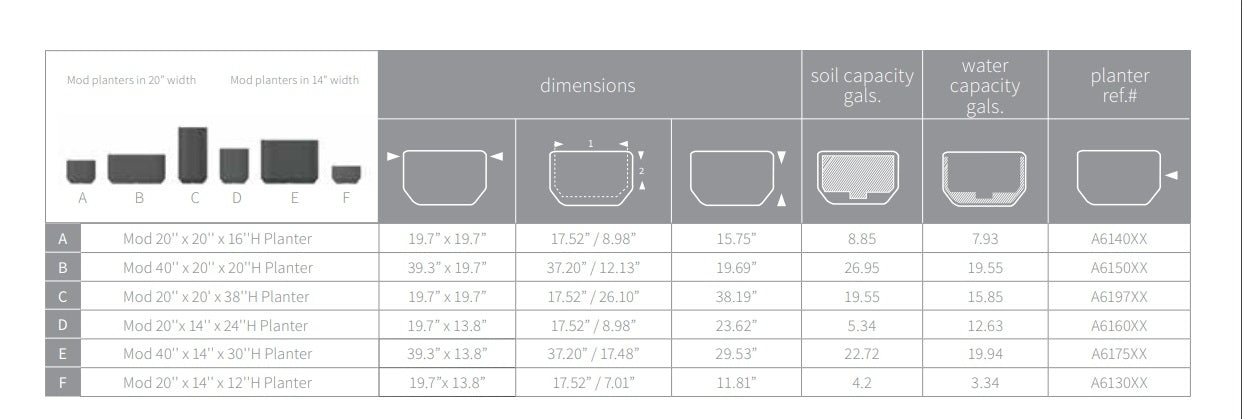 Dimensions