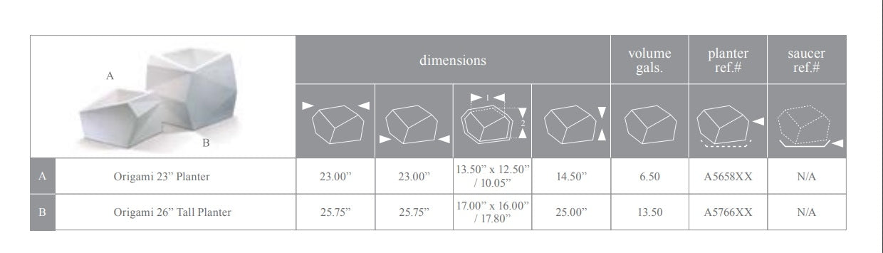 Dimensions